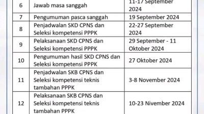 Simulasi Jadwal